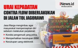 Infografis Contra Flow Diberlakukan di Jalan Tol Jagorawi