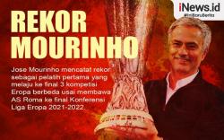Infografis Rekor Bersejarah Mourinho