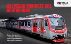 Infografis KAI Pesan Transet KRL Buatan INKA