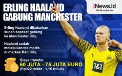 Infografis Erling Haaland Sepakat Gabung Manchester City