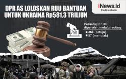 Infografis DPR AS Loloskan RUU Bantuan untuk Ukraina Rp581,3 Triliun