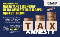 Infografis Harta yang Terungkap di Tax Amnesty Jilid II Capai Rp81,91 Triliun