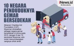 Infografis 10 Negara yang Penduduknya Gemar Bersedekah
