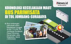 Infografis Kronologi Kecelakaan Maut Bus Pariwisata di Tol Jombang-Surabaya