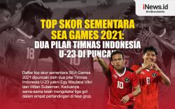 Infografis Daftar Top Skor Sementara Sepak Bola SEA Games 2021