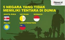 Infografis 5 Negara yang Tidak Memiliki Tentara di Dunia, Begini Cara Mereka Jaga Stabilitas