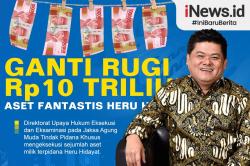 Infografis Terpidana Kasus Jiwasraya Heru Hidayat Wajib Ganti Rp10 Triliun