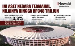 Infografis Aset Negara Termahal, Nilainya hingga Rp348 Triliun 