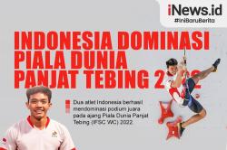 Infografis Indonesia Dominasi Piala Dunia Panjat Tebing 2022