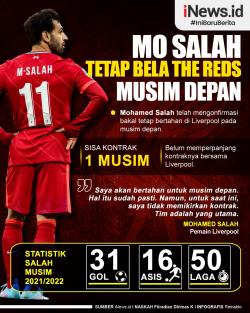 Infografis Mo Salah Tetap Bela Liverpool Musim Depan