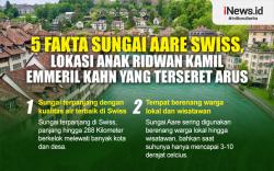 Infografis 5 Fakta Sungai Aare Swiss, Lokasi Anak Ridwan Kamil Emmeril Kahn Terseret Arus