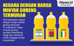 Infografis Negara dengan Harga Minyak Goreng Termurah