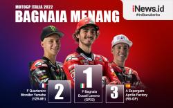 Infografis Francesco Bagnaia Juara MotoGP Italia 2022