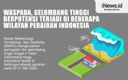 Infografis Gelombang Tinggi hingga 4 Meter Ancam Pesisir Indonesia