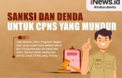 Infografis Sanksi dan Denda untuk CPNS yang Mundur