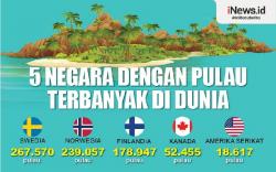 Infografis Indonesia Tidak Termasuk, Inilah 5 Negara dengan Pulau Terbanyak di Dunia