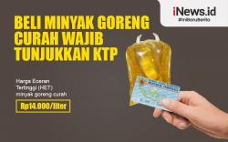 Infografis Beli Minyak Goreng Curah Wajib Tunjukkan KTP