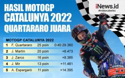 Infografis Fabio Quartararo Juara MotoGP Catalunya 2022