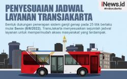 Infografis Penyesuaian Jadwal Layanan Transjakarta 
