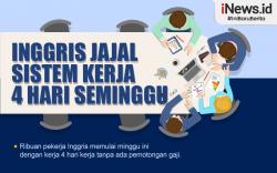  Infografis Inggris Jajal Sistem 4 Hari Kerja dalam Seminggu