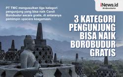 Infografis 3 Kategori Pengunjung yang Diusulkan Naik ke Borobudur Gratis