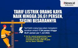 Infografis Tarif Listrik Orang Kaya Naik hingga 36,61 Persen, Segini Besarannya