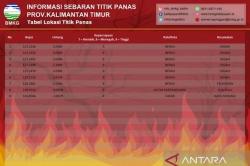 Tersebar di 3 Kabupaten, BMKG Kembali Temukan 9 Titik Panas di Kaltim<