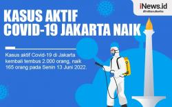 Infografis Kasus Aktif Covid-19 di Jakarta Naik