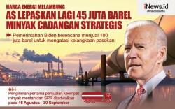 Infografis AS Lepaskan Lagi 45 Juta Barel Minyak dari Cadangan Strategis