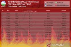 16 Titik Panas Kembali Terdeteksi di Kaltim, Titik Terbanyak di Kutai Timur <