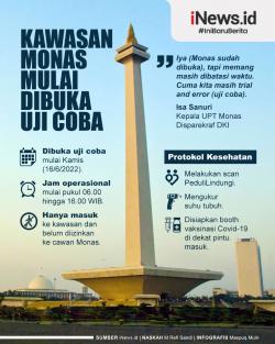 Infografis Monas Kembali Dibuka