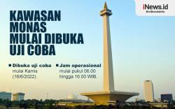 Infografis Monas Kembali Dibuka