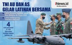 Infografis TNI AU dan Angkatan Udara AS Gelar Latihan Bersama