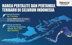 Infografis Harga Pertalite dan Pertamax Terbaru di Seluruh Indonesia