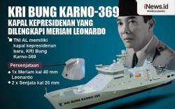 Infografis KRI Bung Karno-369 Kapal Kepresidenan yang Dilengkapi Meriam Leonardo