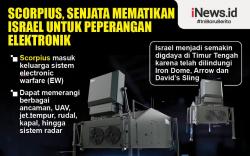 Infografis Scorpius, Senjata Mematikan Israel untuk Peperangan Elektronik