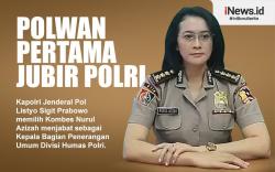 Infografis Sosok Kombes Nurul Azizah, Polwan Pertama Jubir Polri