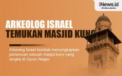 Infografis Arkeolog Israel Temukan Lagi Masjid Berusia 12 Abad di Gurun Negev