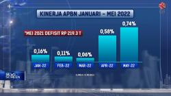 Simak! Kinerja APBN Mei 2022