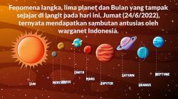 Penampakan 5 Planet dan Bulan Sejajar di Langit Indonesia