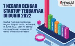 Infografis 7 Negara dengan Startup Terbanyak di Dunia 2022