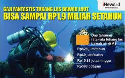 Infografis Gaji Tukang Las Bawah Laut Bisa Tembus Rp1,9 Miliar Setahun  