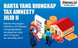 Infografis Harta yang Diungkap Tax Amnesty Jilid II