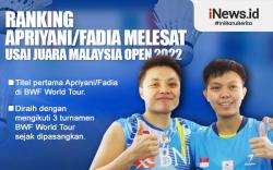 Infografis Ranking Apriyani/Fadia Melesat usai Juara Malaysia Open 2022