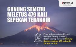 Infografis Gunung Semeru Meletus 479 Kali Sepekan Terakhir