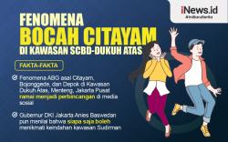Infografis Anies Tanggapi Fenomena Bocah Citayam di SCBD dan Dukuh Atas