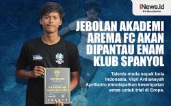 Infografis Jebolan Akademi Arema FC Viqri Ardiansyah Akan Dipantau 6 Klub Spanyol