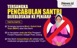 Infografis Fakta Tersangka Pencabulan Santriwati Dijebloskan ke Penjara