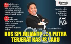 Infografis Bos SMA SPI Julianto Eka Kembali Terjerat Kasus Baru