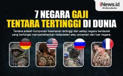 Infografis 7 Negara dengan Gaji Tentara Tertinggi di Dunia, Ini yang Paling Fantastis